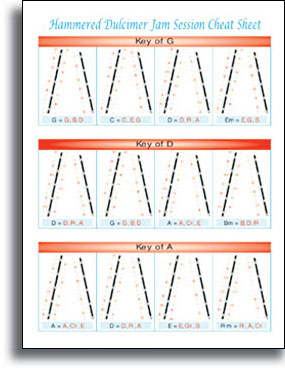 Hammered Dulcimer Cheat Sheet picture