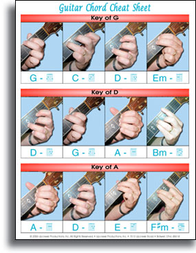 Guitar Chord Cheat Sheet picture