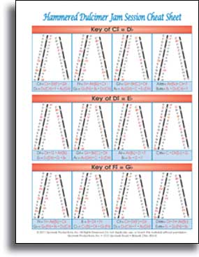 Hammered Dulcimer Cheat Sheet - 2 picture